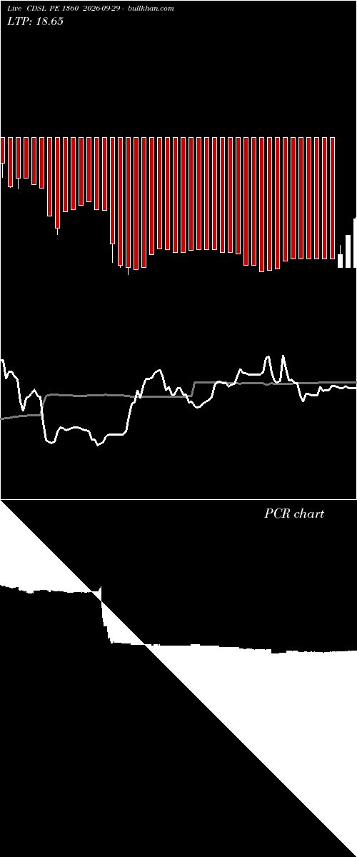  option chart CDSL PE 1360 2026-09-29 
