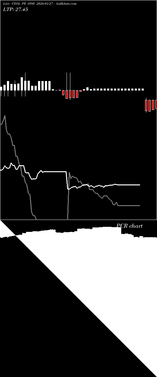  option chart CDSL PE 1380 2026-01-27 