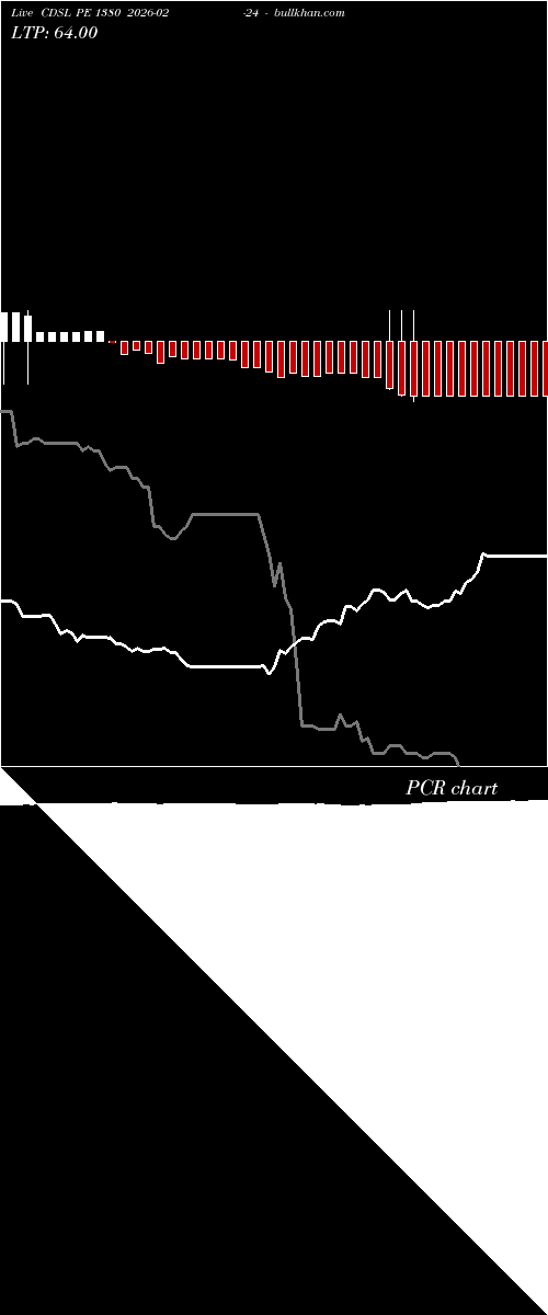  option chart CDSL PE 1380 2026-02-24 