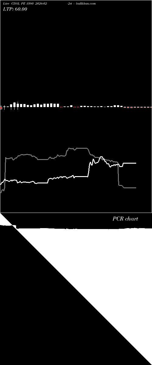  option chart CDSL PE 1380 2026-02-24 