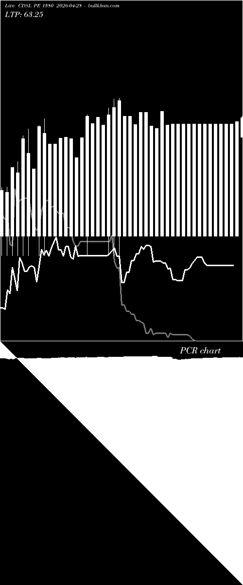  option chart CDSL PE 1380 2026-04-28 