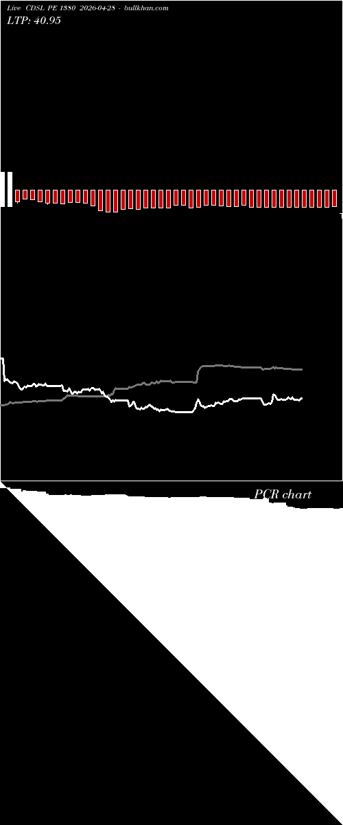  option chart CDSL PE 1380 2026-04-28 