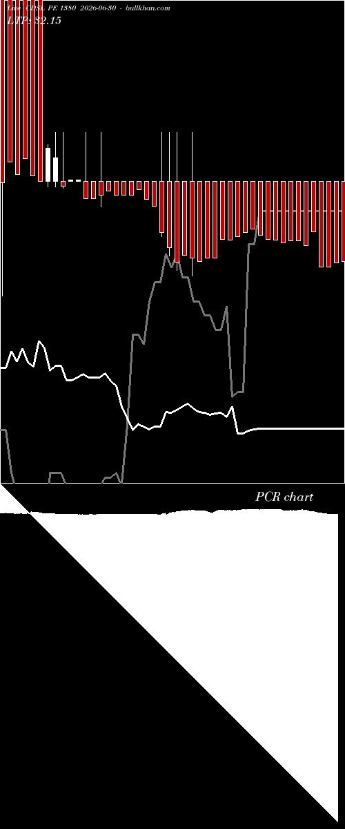  option chart CDSL PE 1380 2026-06-30 