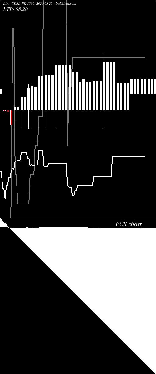  option chart CDSL PE 1380 2026-08-25 
