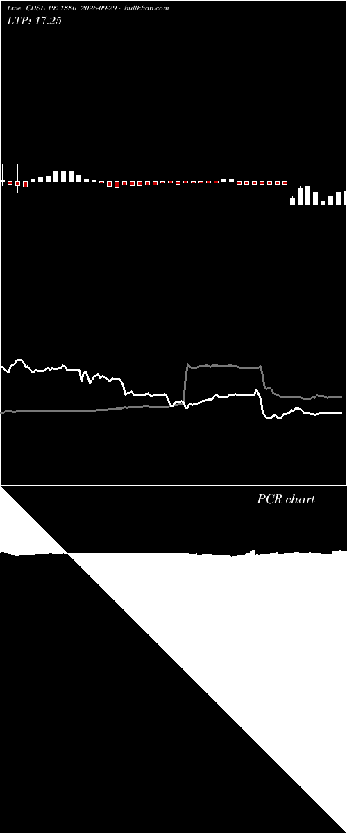  option chart CDSL PE 1380 2026-09-29 