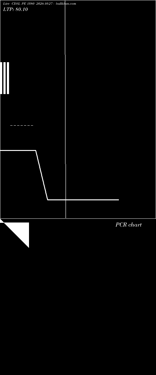  option chart CDSL PE 1380 2026-10-27 