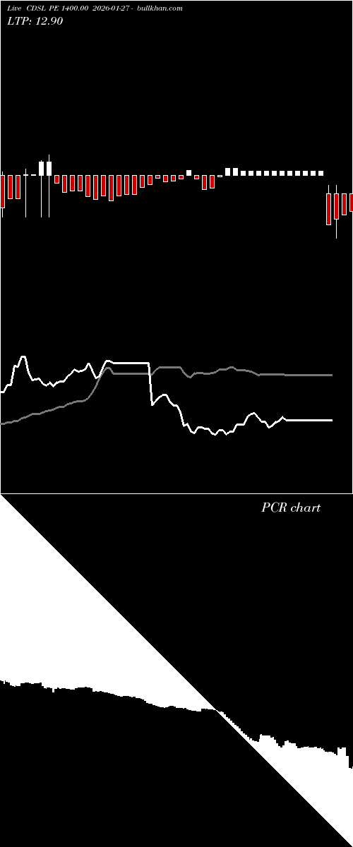  option chart CDSL PE 1400.00 2026-01-27 