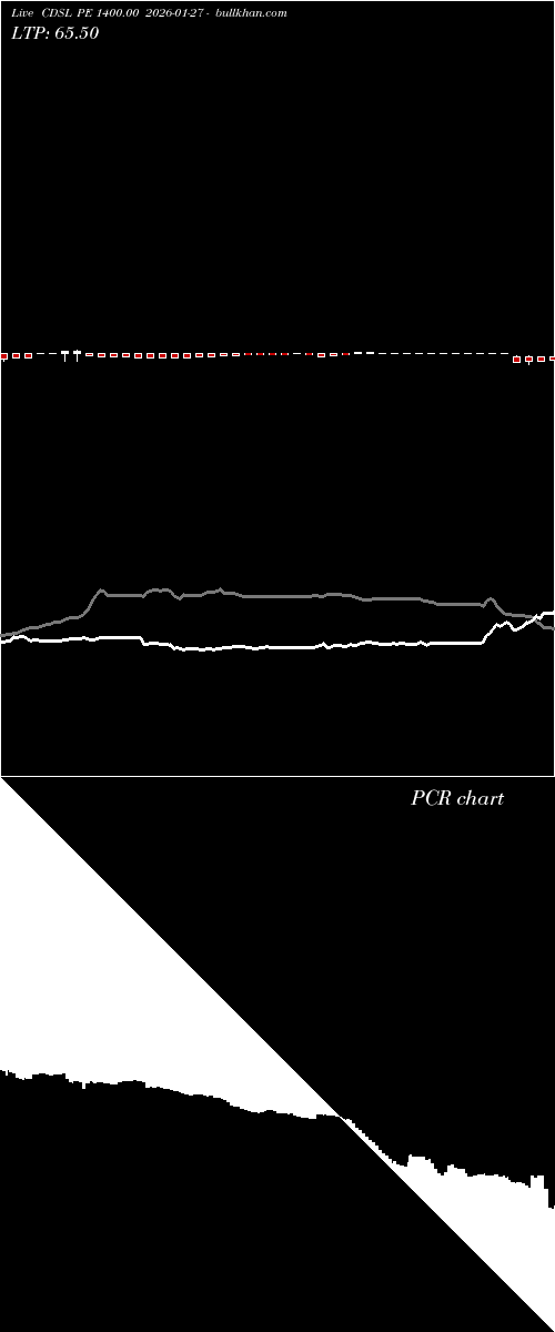  option chart CDSL PE 1400.00 2026-01-27 