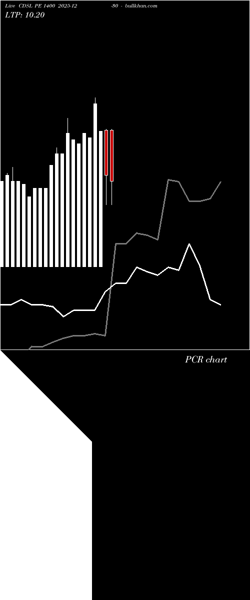  option chart CDSL PE 1400 2025-12-30 