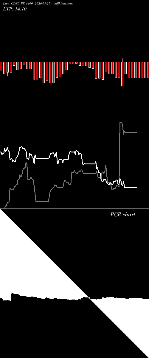  option chart CDSL PE 1400 2026-01-27 