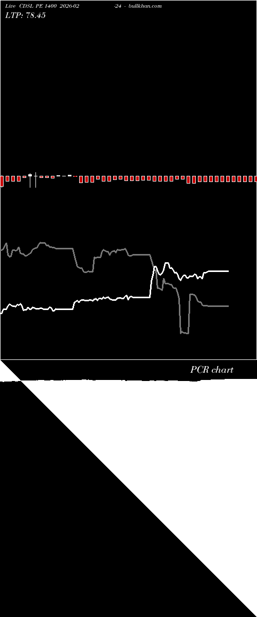 option chart CDSL PE 1400 2026-02-24 
