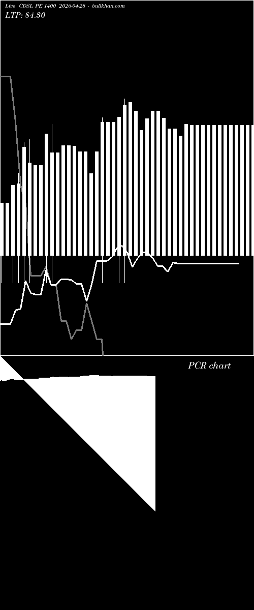  option chart CDSL PE 1400 2026-04-28 