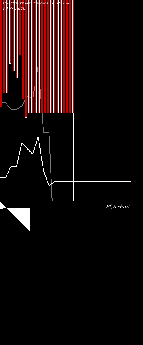  option chart CDSL PE 1400 2026-06-30 