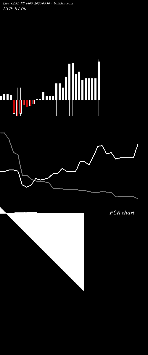  option chart CDSL PE 1400 2026-06-30 