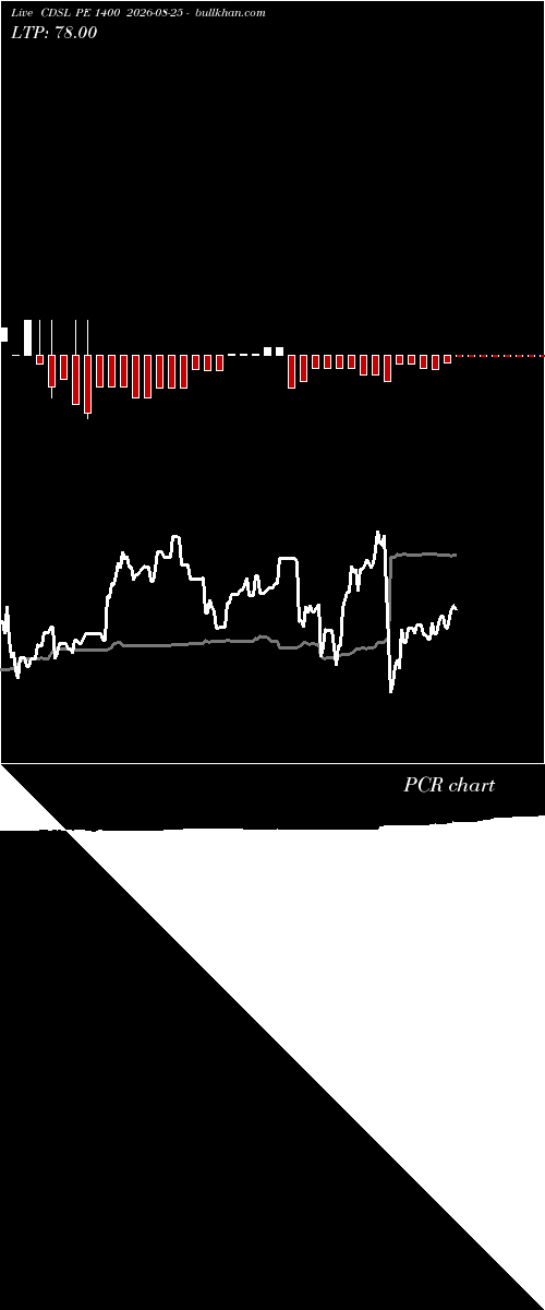  option chart CDSL PE 1400 2026-08-25 