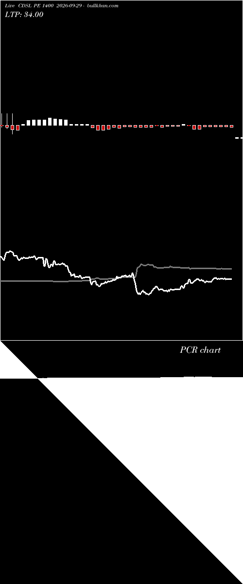  option chart CDSL PE 1400 2026-09-29 