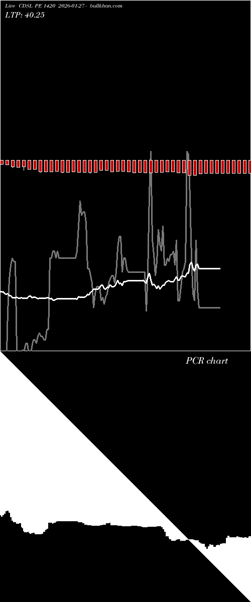  option chart CDSL PE 1420 2026-01-27 
