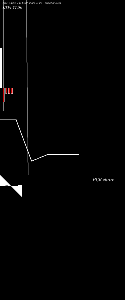  option chart CDSL PE 1420 2026-01-27 