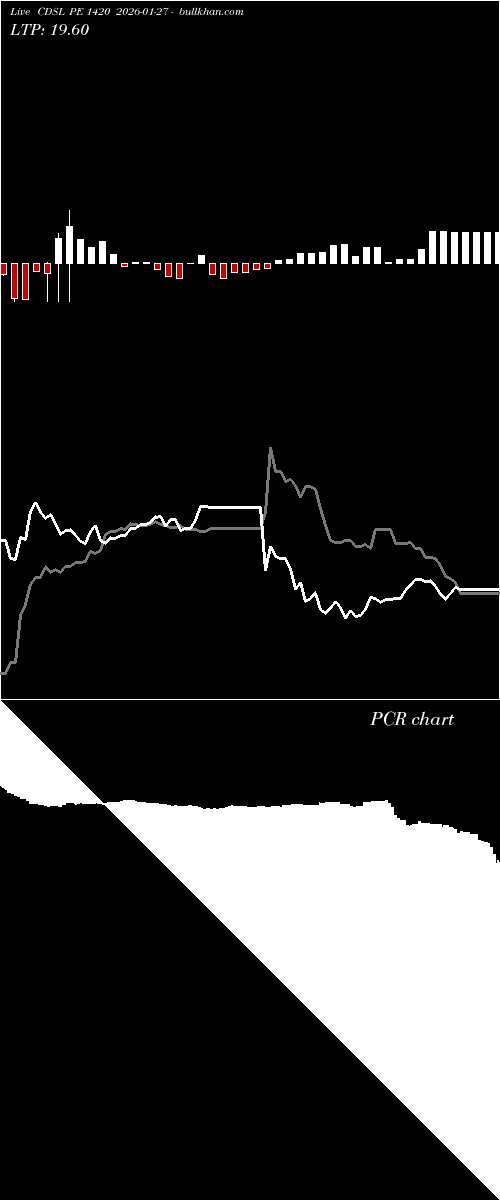  option chart CDSL PE 1420 2026-01-27 
