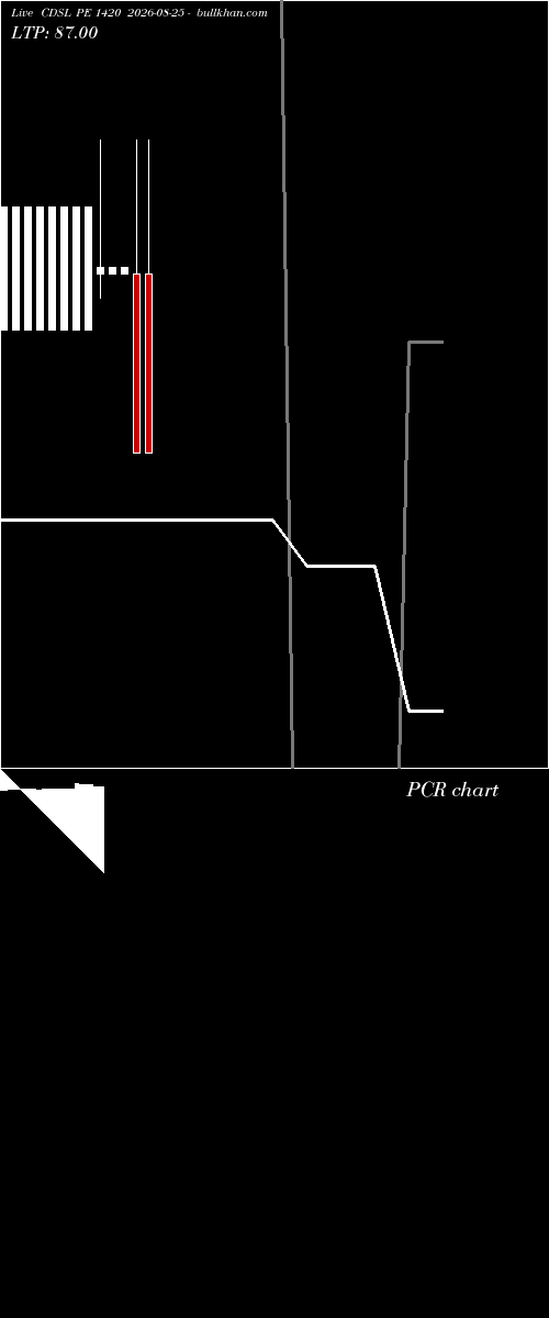  option chart CDSL PE 1420 2026-08-25 