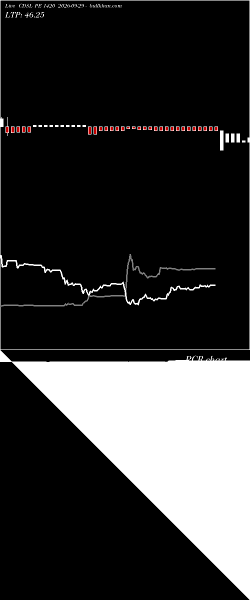  option chart CDSL PE 1420 2026-09-29 