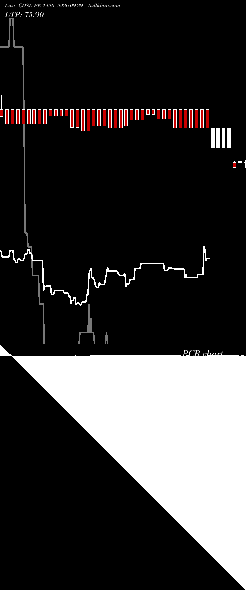  option chart CDSL PE 1420 2026-09-29 