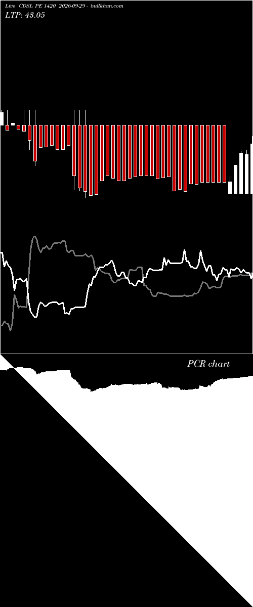 option chart CDSL PE 1420 2026-09-29 