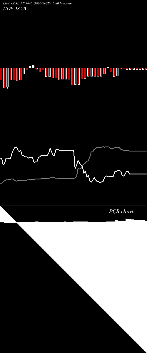  option chart CDSL PE 1440 2026-01-27 