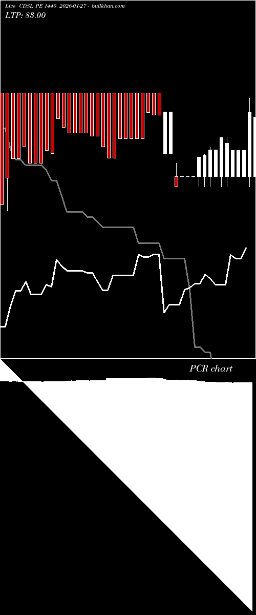  option chart CDSL PE 1440 2026-01-27 