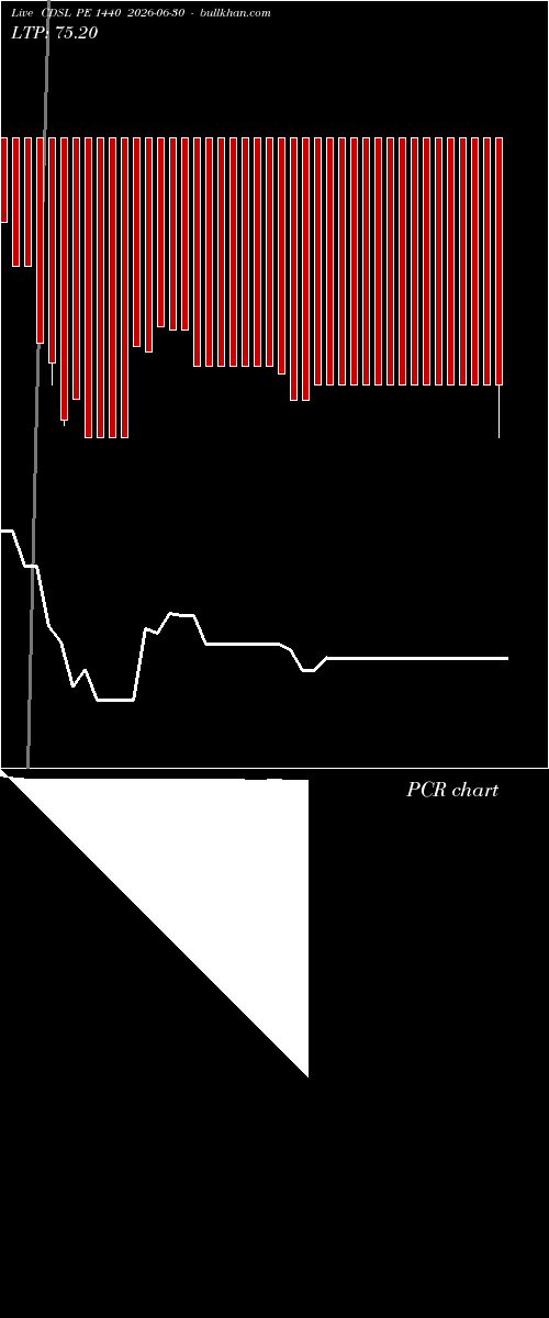  option chart CDSL PE 1440 2026-06-30 