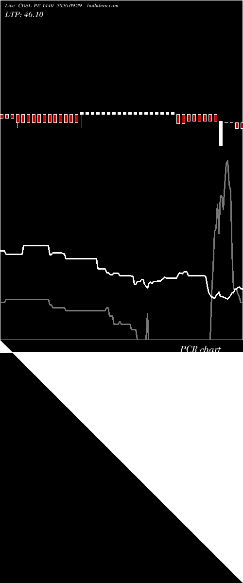  option chart CDSL PE 1440 2026-09-29 