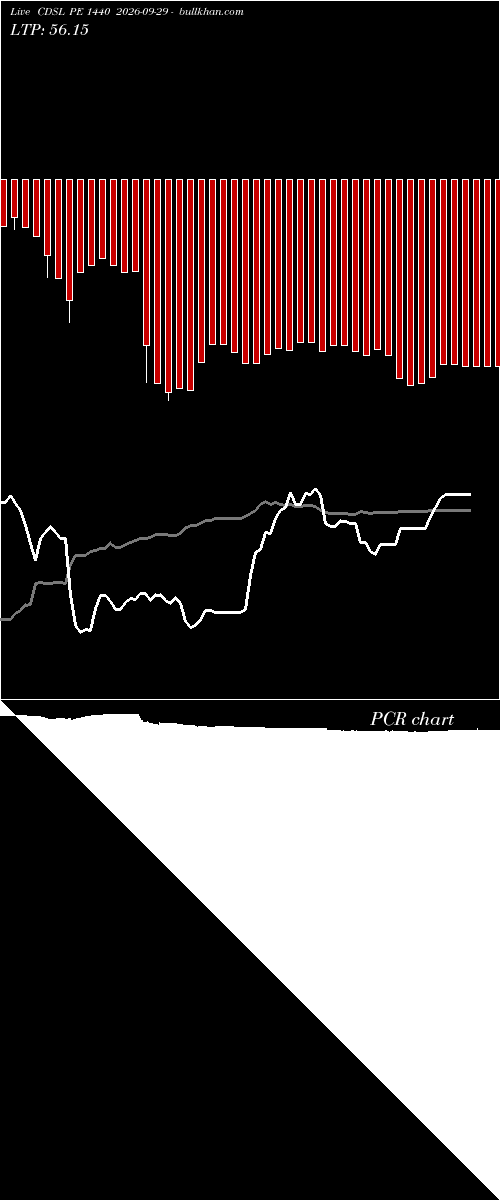  option chart CDSL PE 1440 2026-09-29 