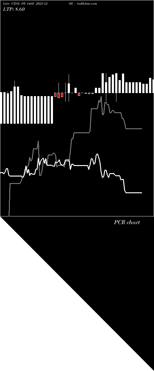  option chart CDSL PE 1460 2025-12-30 