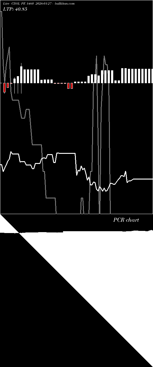  option chart CDSL PE 1460 2026-01-27 