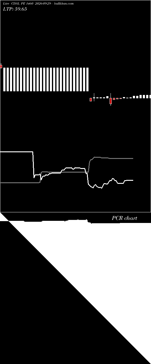  option chart CDSL PE 1460 2026-09-29 