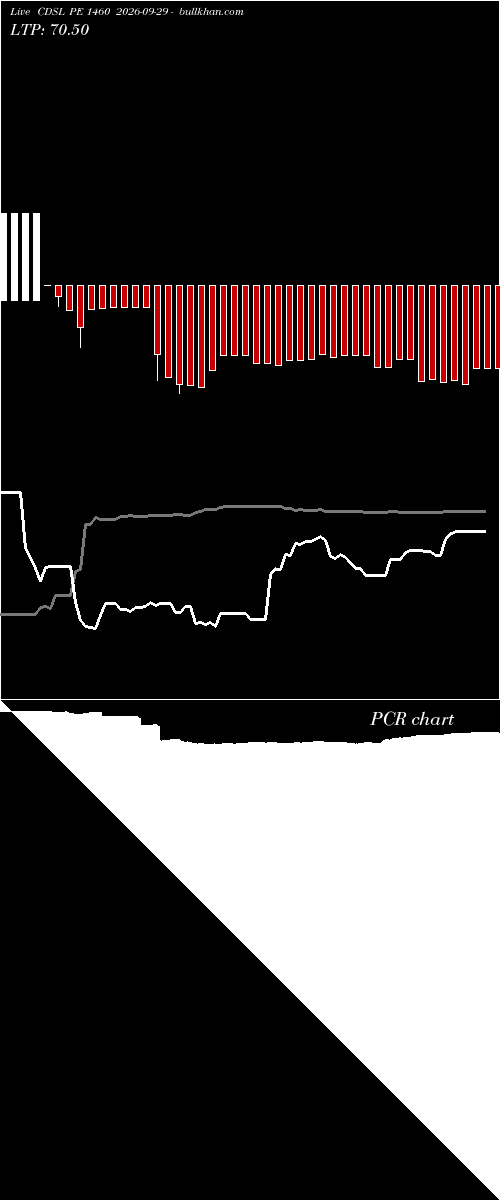  option chart CDSL PE 1460 2026-09-29 