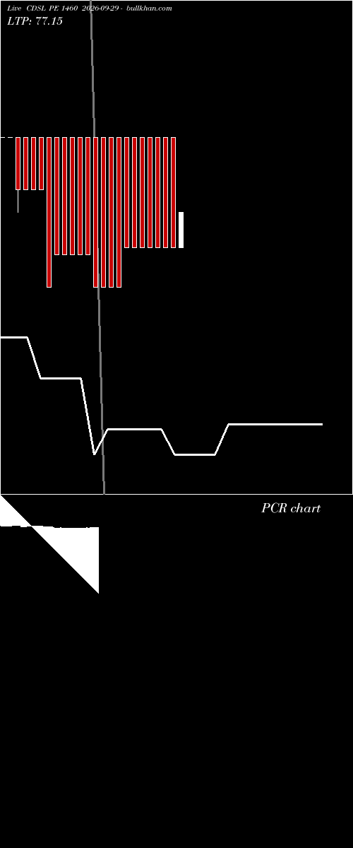  option chart CDSL PE 1460 2026-09-29 