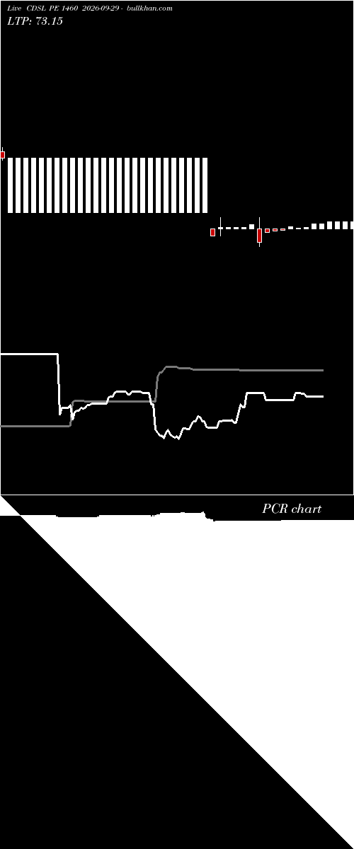  option chart CDSL PE 1460 2026-09-29 