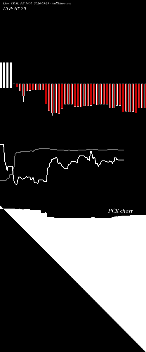 option chart CDSL PE 1460 2026-09-29 