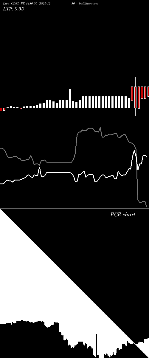  option chart CDSL PE 1480.00 2025-12-30 
