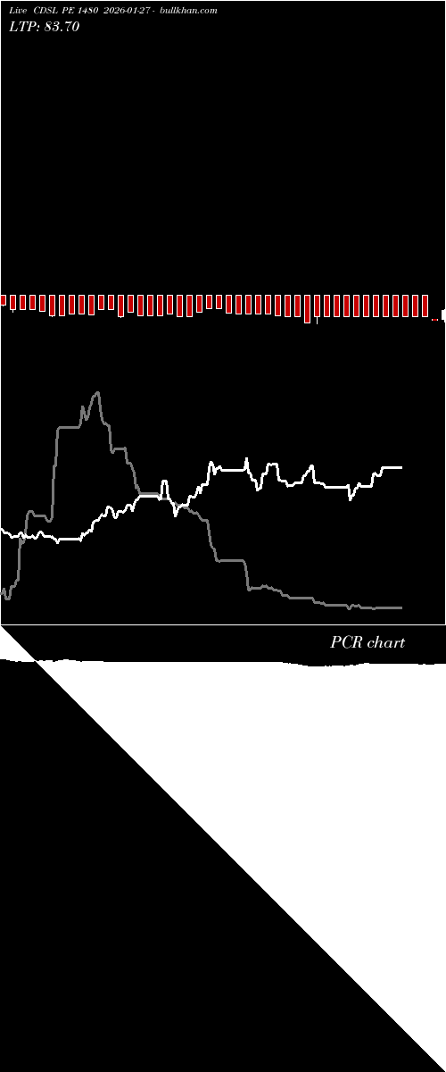  option chart CDSL PE 1480 2026-01-27 