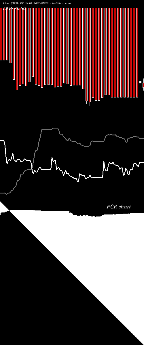  option chart CDSL PE 1480 2026-07-28 