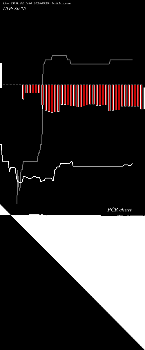  option chart CDSL PE 1480 2026-09-29 