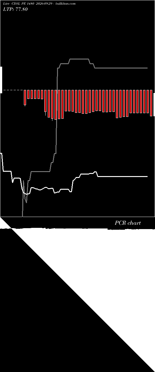  option chart CDSL PE 1480 2026-09-29 