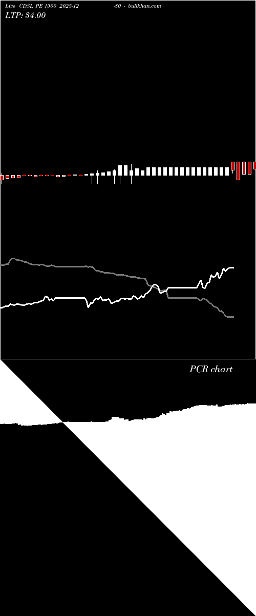  option chart CDSL PE 1500 2025-12-30 