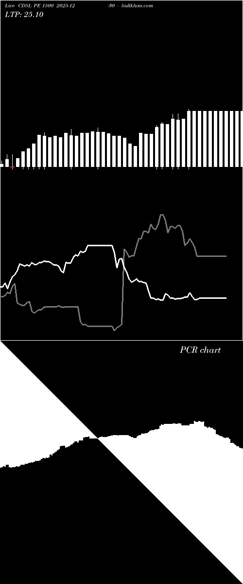  option chart CDSL PE 1500 2025-12-30 