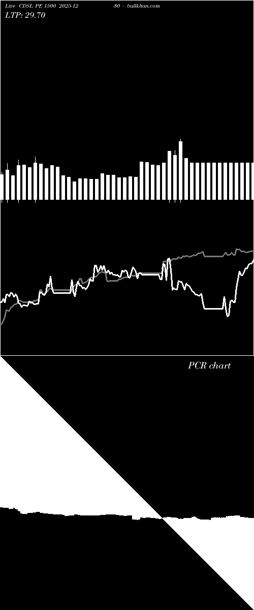  option chart CDSL PE 1500 2025-12-30 
