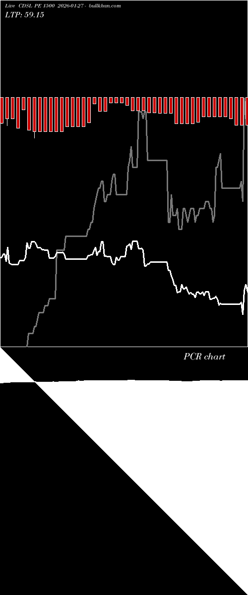  option chart CDSL PE 1500 2026-01-27 