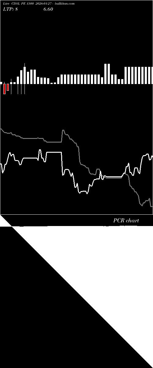 option chart CDSL PE 1500 2026-01-27 