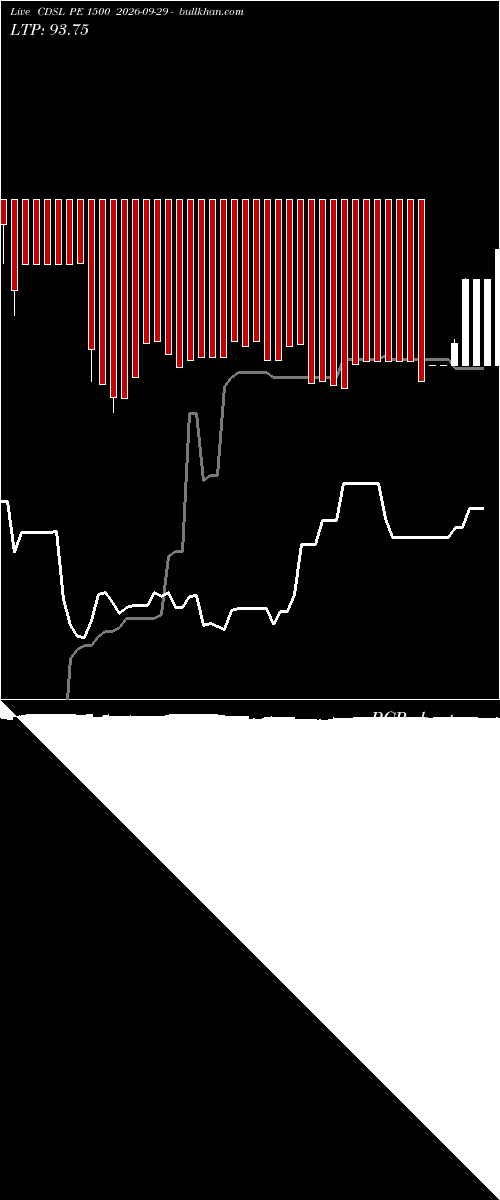  option chart CDSL PE 1500 2026-09-29 
